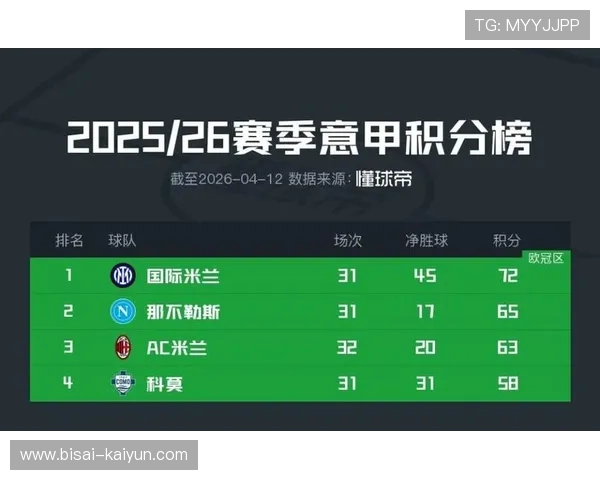 欧洲五大联赛重磅对决连连上演，顶级球队争冠形势愈发激烈